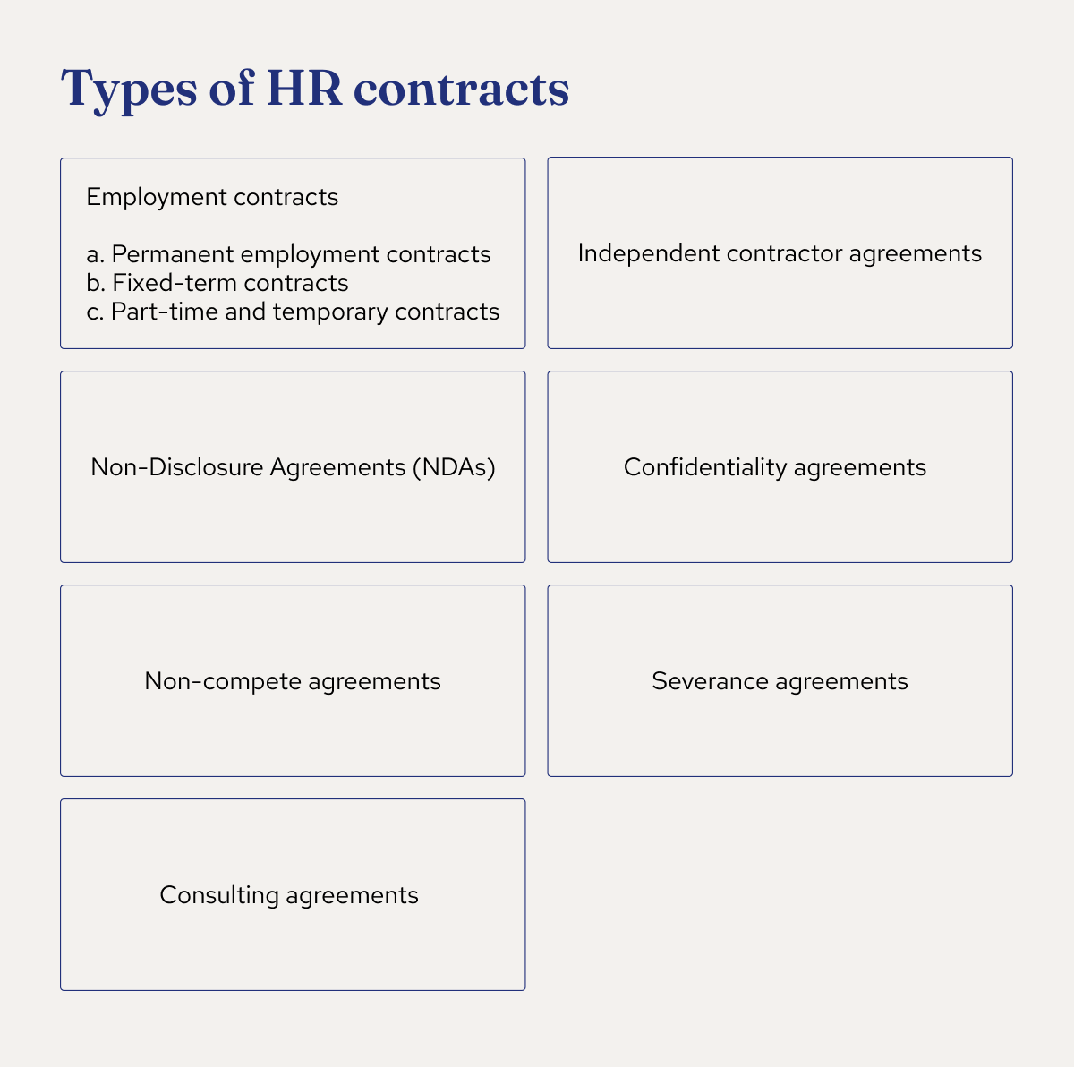 HR Contract Management Best Practices & Tools